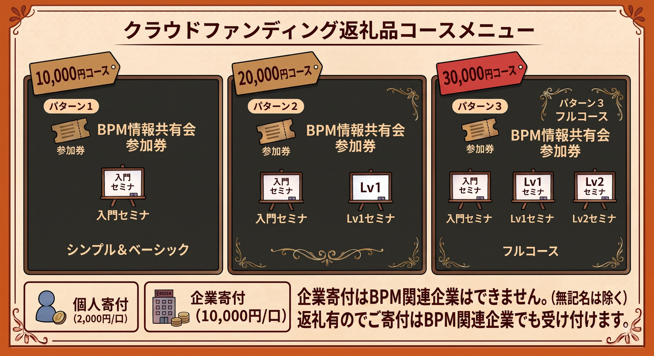 返礼メニュー