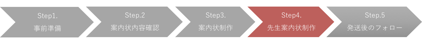 同窓会のプロが教える案内状テンプレ30種 往復はがき含む