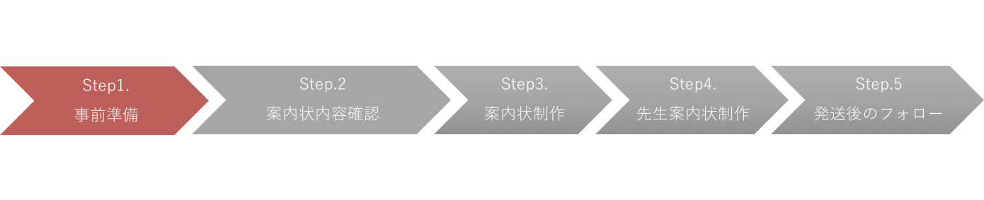 同窓会のプロが教える案内状テンプレ30種 往復はがき含む