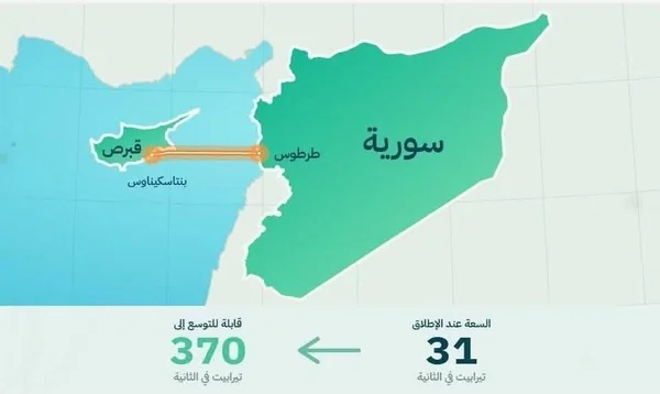 كبل إيبلا البحري لتعزيز الاتصالات بين سوريا وأوروبا