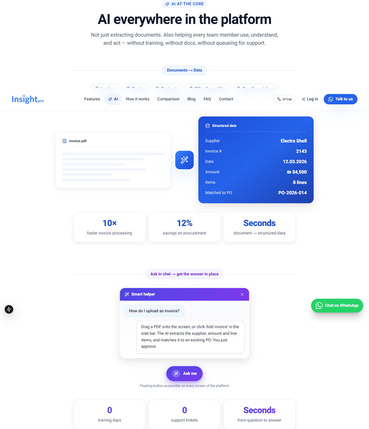 Insight Pro AI engine — document extraction flow showing PDF input, AI processing, and structured data output, plus the in-product chat agent and time-savings stats