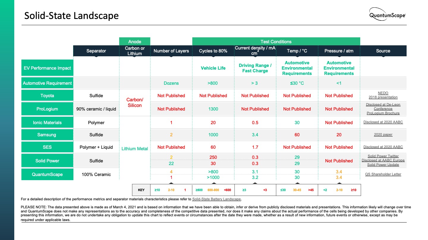 Solid-State-Landscape-Infographic-3.22.jpg