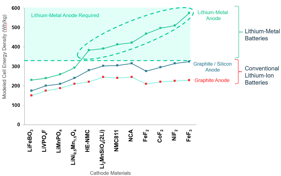 cathode-anode-materials-chart.png