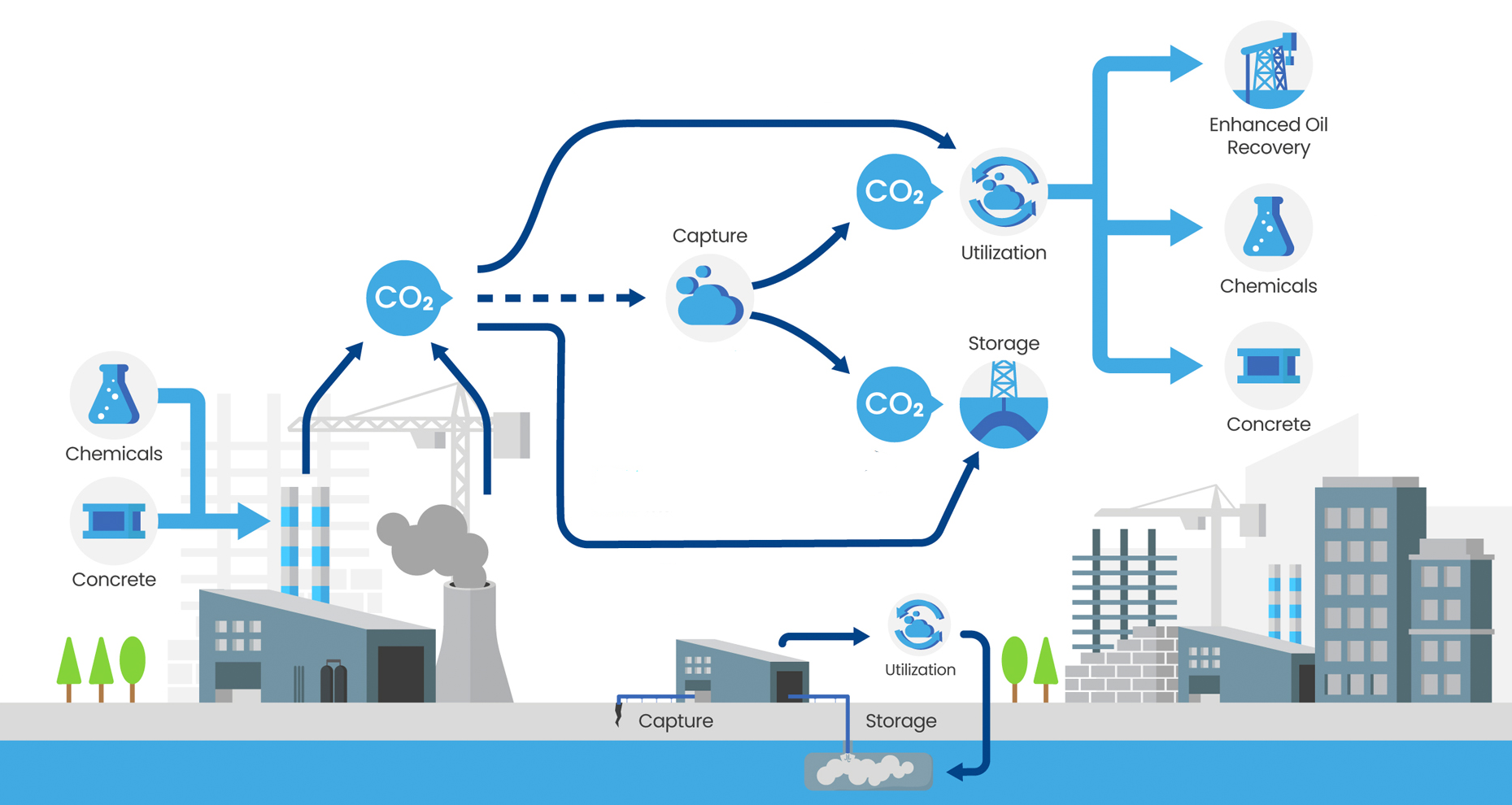 Carbon Utilization.png