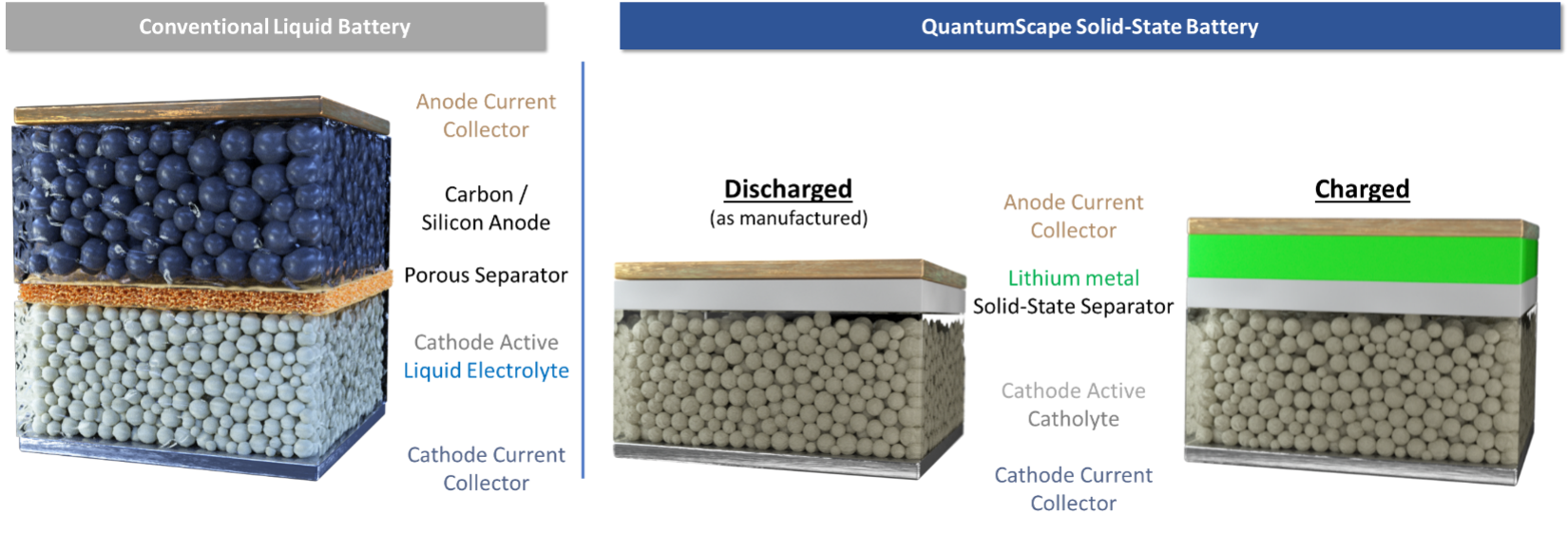 conventional-vs-solid-state-battery.png