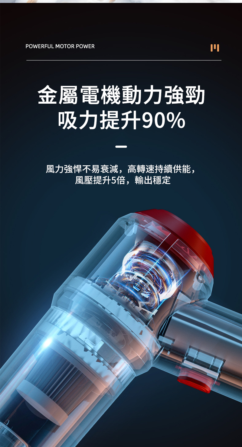 POWERFUL MOTOR POWER金屬電機動力吸力提升90%風力強悍不易衰減,高轉速持續供能,風壓提升5倍,輸出穩定