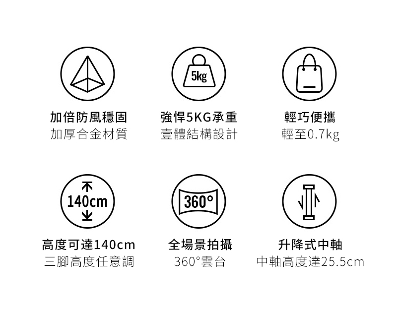 5kg加倍防風穩固加厚合金材質強悍5KG承重壹體結構設計輕巧便攜輕至0.7kg140cm360高度可達140cm全場景拍攝升降式中軸三腳高度任意調360°雲台中軸高度達25.5cm