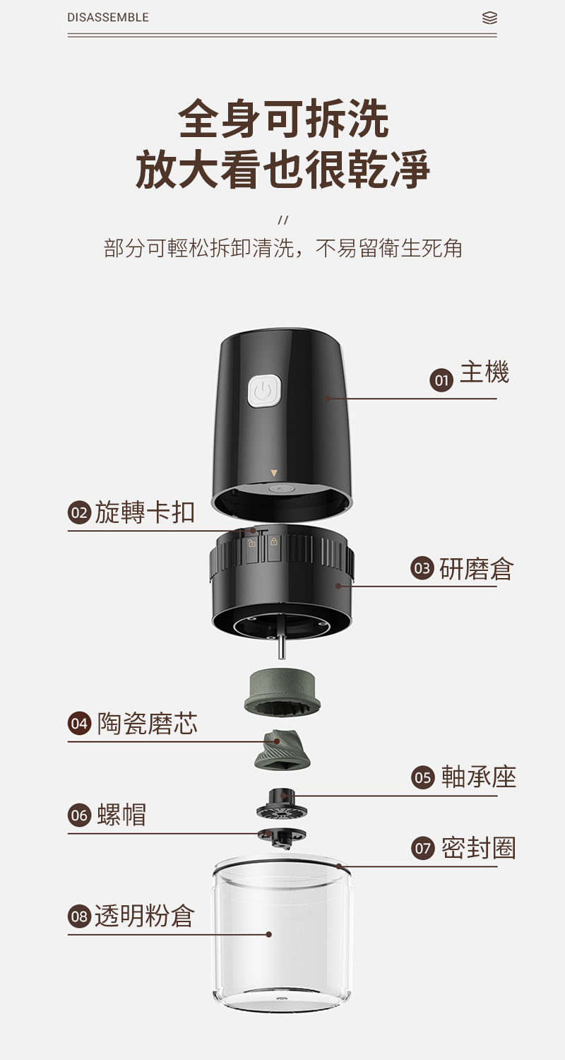 DISASSEMBLE全身可拆洗放大看也很乾凈部分可輕松拆卸清洗,不易留衛生死角 旋轉卡扣 陶瓷磨芯 主機 研磨倉 軸承座螺帽 密封圈 透明粉倉