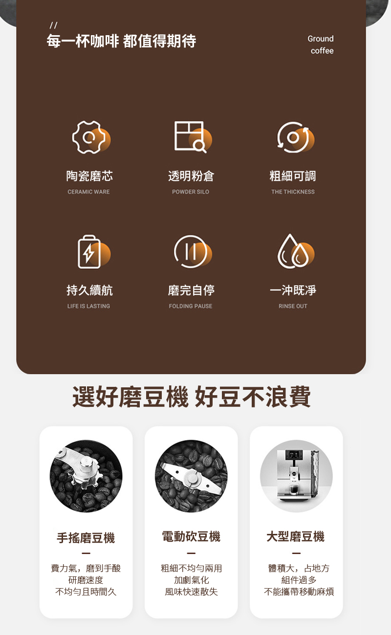 每一杯咖啡 都值得期待Groundcoffee陶瓷磨芯透明粉倉粗細可調CERAMIC WAREPOWDER SILOTHE THICKNESS持久續航磨完自停一既凈LIFE IS LASTINGFOLDING PAUSERINSE OUT選好磨豆機 好豆不浪費手搖磨豆機電動砍豆機大型磨豆機費力氣,磨到手酸研磨速度不均勻且時間久粗細不均勻兩用加劇氣化體積大,占地方組件過多風味快速散失不能攜帶移動麻煩