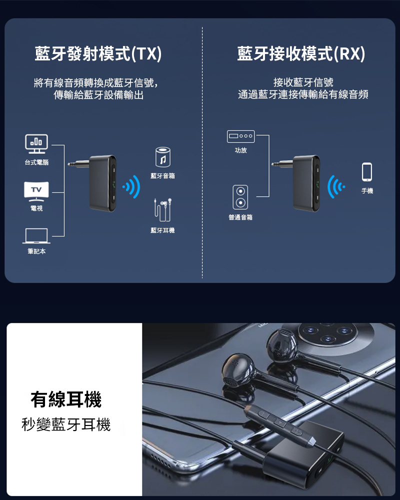 藍牙發射模式(TX)將有線音頻轉換成藍牙信號,傳輸給藍牙設備輸出台式電腦TV電視藍牙音箱藍牙接收模式(RX)接收藍牙信號通過藍牙連接傳輸給有線音頻功放筆記本藍牙耳機普通音箱有線耳機秒變藍牙耳機手機