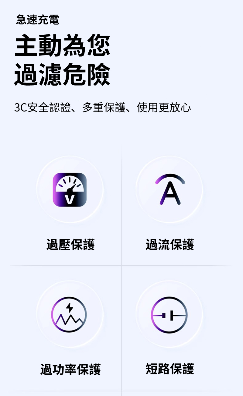急速充電主動為您過濾危險3C安全認證、多重保護、使用更放心V過壓保護過流保護過功率保護短路保護