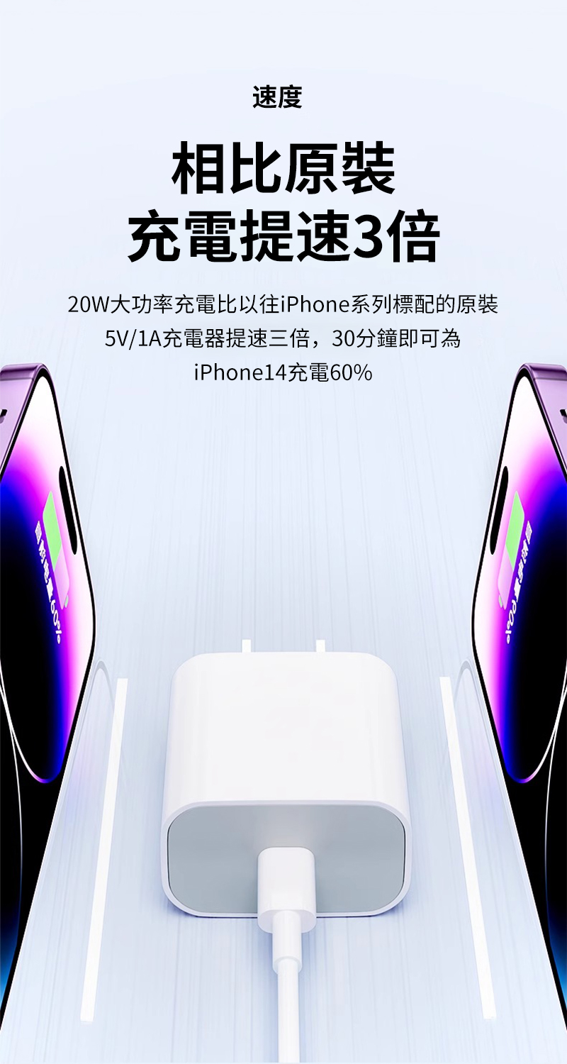 速度相比原裝充電提速3倍20W大功率充電比以往iPhone系列標配的原裝5V/1A充電器提速三倍,30分鐘即可為iPhone14充電60%