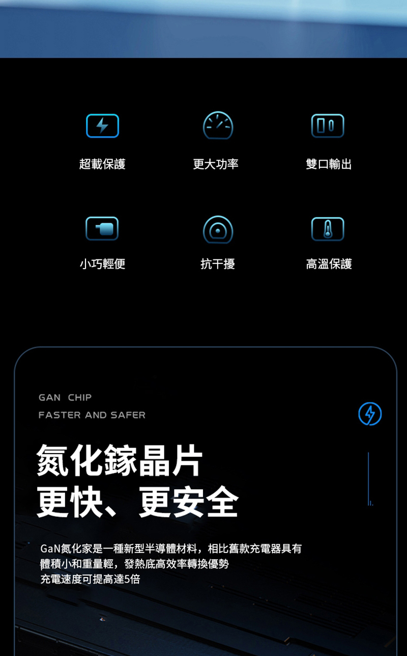 超載保護更大功率雙口輸出小巧輕便抗干擾高溫保護GAN CHIPFASTER AND SAFER氮化鎵晶片更快、更安全GaN氮化家是一種新型半導體材料,相比舊款充電器具有體積小和重量輕,發熱底高效率轉換優勢充電速度可提高達5倍