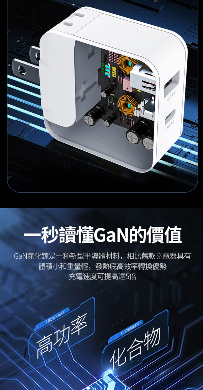 一秒讀懂GaN的價值GaN氮化鎵是一種新型半導體材料,相比舊款充電器具有體積小和重量輕,發熱底高效率轉換優勢 High power充電速度可提高達5倍高功率Compound化合物