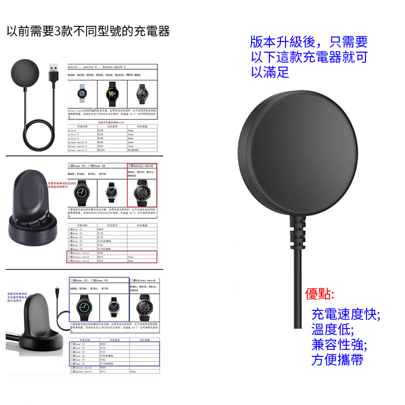 以前需要款同型號電 active         版本升級後只需要以下這款充電器就以滿足    3型号   3    的保护,不      優點:30分器 可充充電速度快;溫度低;兼容性;方便攜帶