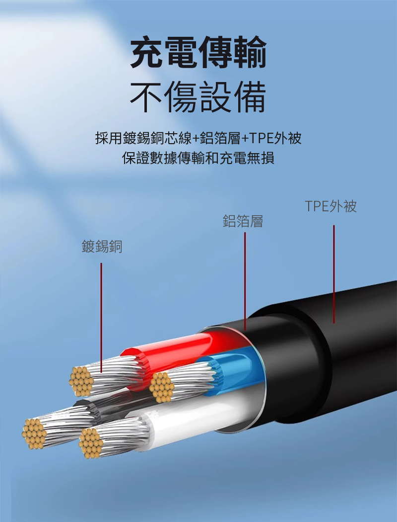 充電傳輸不傷設備採用銅芯線+鋁箔層+TPE外被保證數據傳輸和充電無損TPE外被鋁箔層鍍錫銅