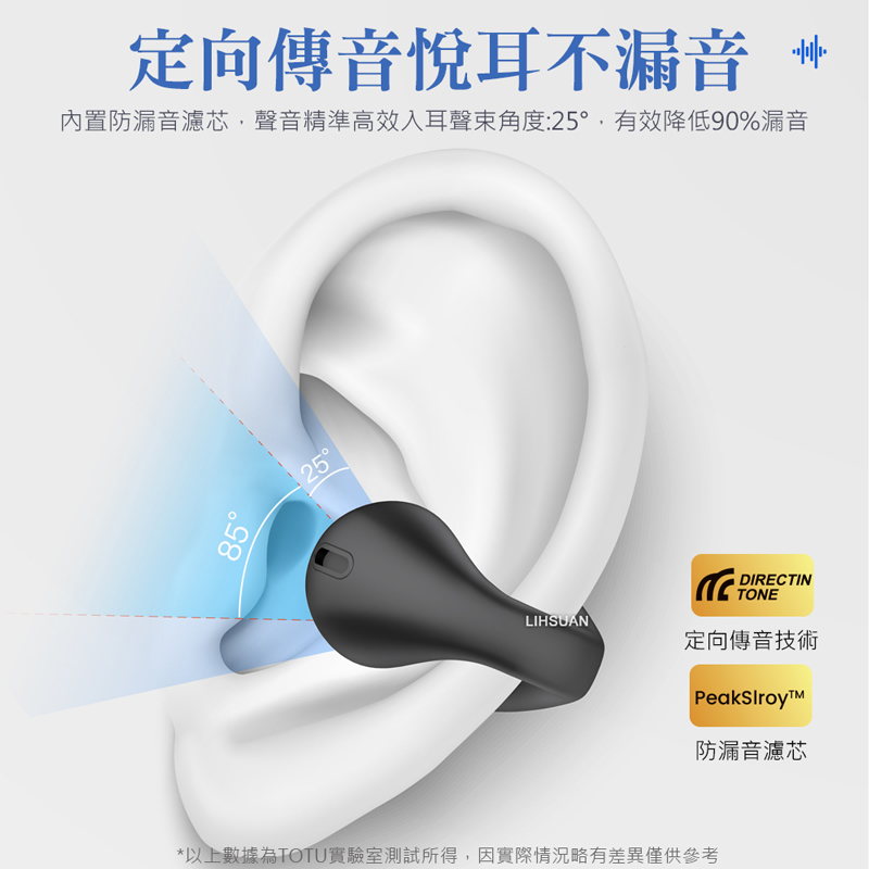 定向傳音悅耳不漏音內置防漏音濾芯聲音精準高效入耳聲束角度:25,有效降低90%漏音8525°DIRECTINTONELIHSUAN定向傳音技術*以上數據為TOTU實驗室測試所得,因實際情況略有差異僅供參考防漏音濾芯