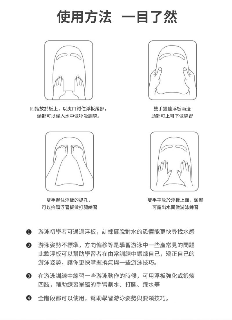 使用方法 一目了然四指放於板上,以虎口鉗住浮板尾部,頭部可以侵入水中做呼吸訓練。雙手握佳浮板兩邊頭部可上可下做練習雙手握住浮板的抓孔,可以抬頭浮著板做打腿練習雙手平放於浮板上面,頭部可露出水面做游泳練習 游泳初學者可通過浮板,訓練擺脫對水的恐懼能更快尋找水感2游泳姿勢不標準,方向偏移等是學習游泳中一些產常見的問題此款浮板可以幫助學習者在由常訓練中鍛煉自己,矯正自己的游泳姿勢,讓你更快掌握換氣與一些游泳技巧。3在游泳訓練中練習一些游泳動作的時候,可用浮板強化或鍛煉四肢,輔助練習單獨的手臂劃水、打腿、踩水等全階段都可以使用,幫助學習游泳姿勢與要領技巧。