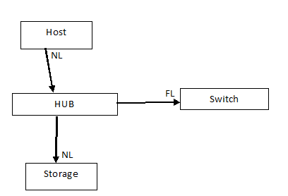 port2