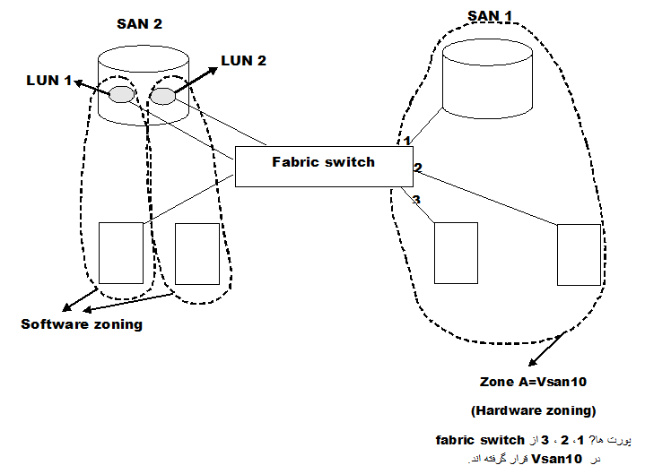 port3