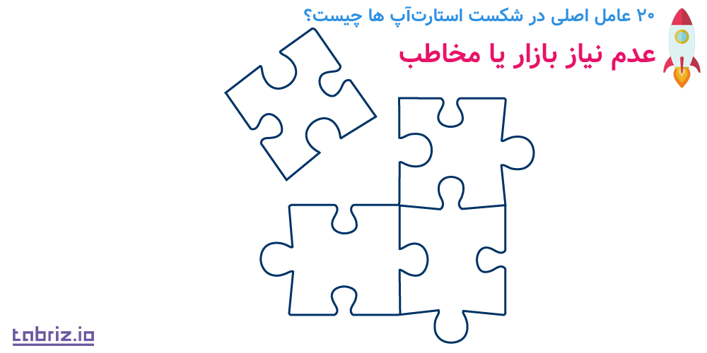 عدم نیاز کاربر یا مخاطب