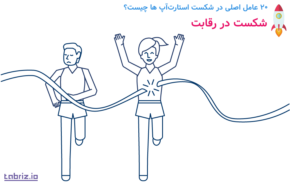 شکست در رقابت