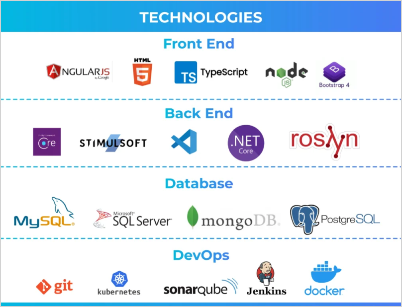 Technology Stack