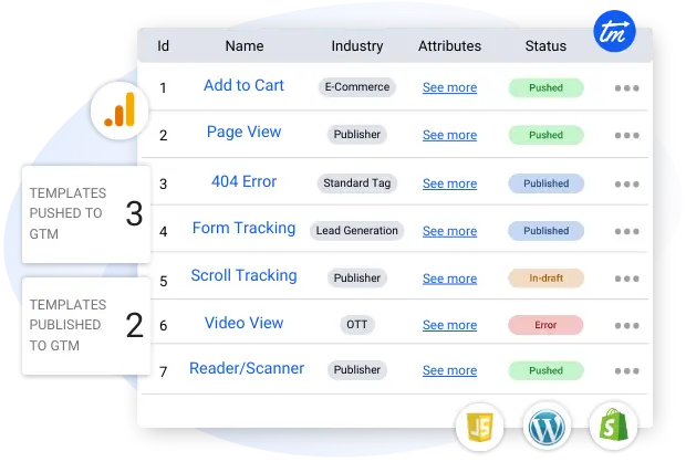 Tagmate Analytics Image