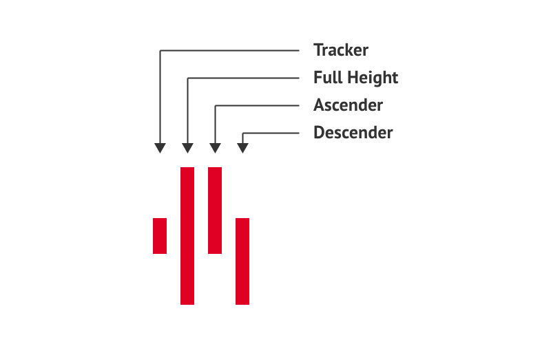 4-State Code