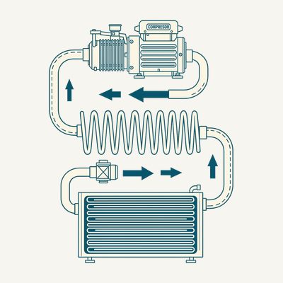 Refrigeration Cycle