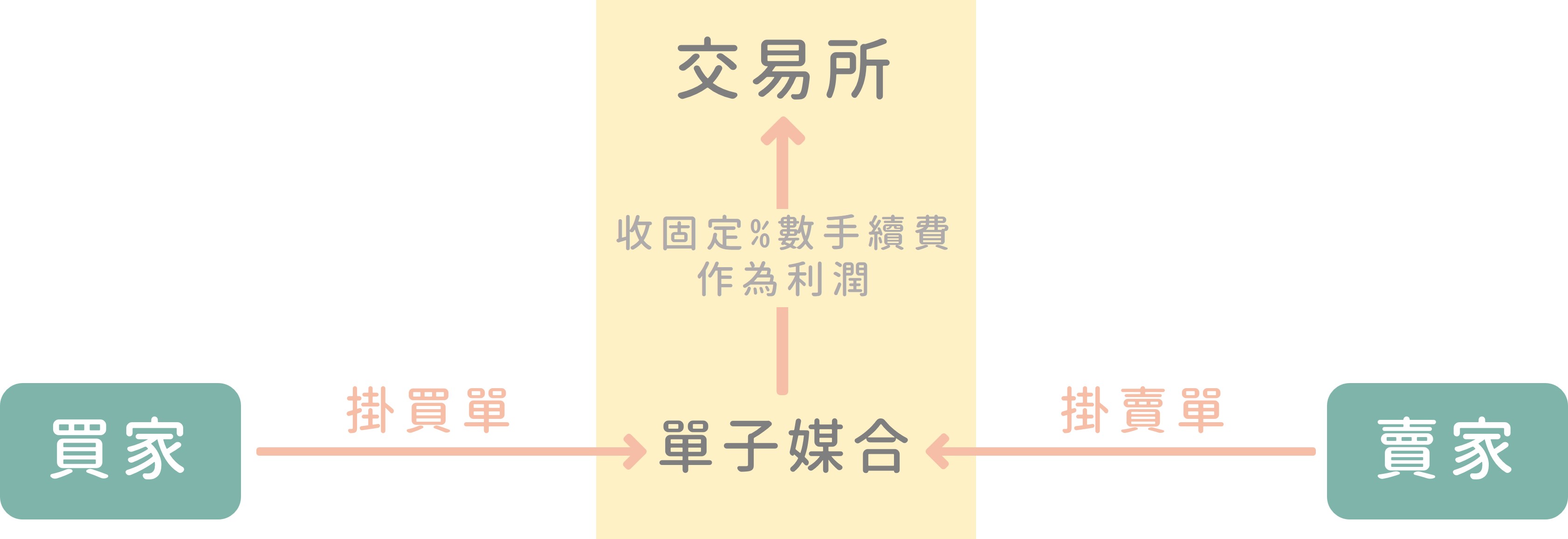 台灣虛擬貨幣交易所