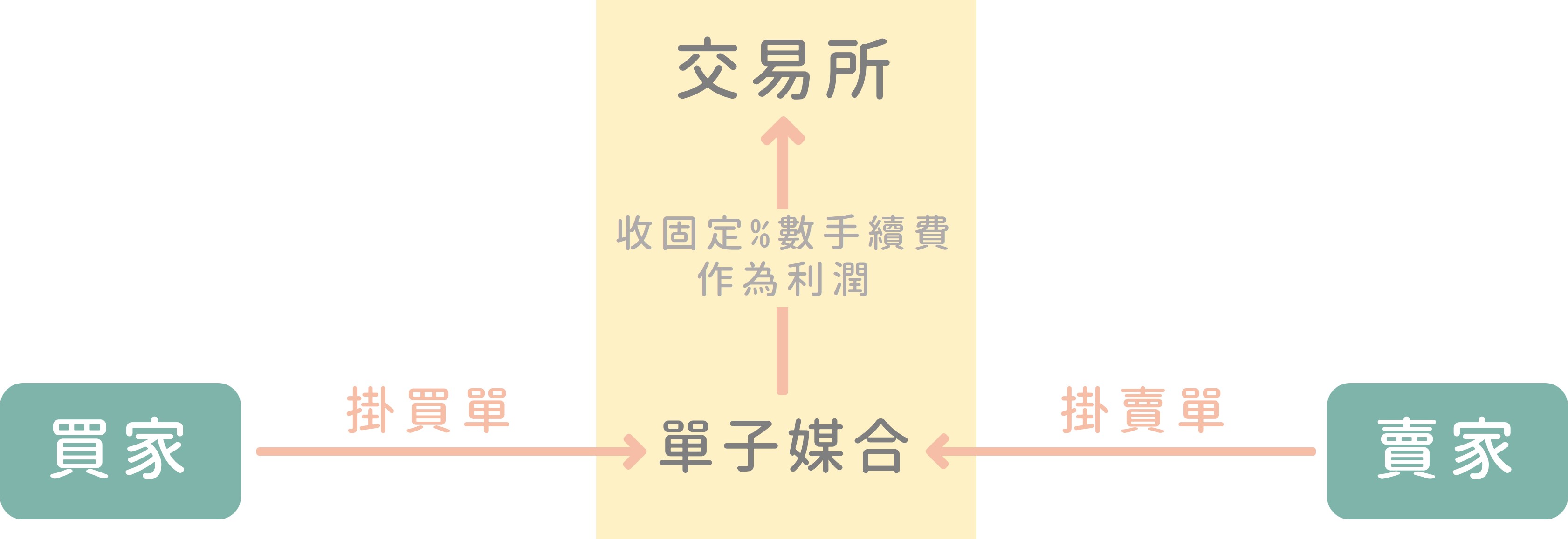 台灣虛擬貨幣交易所