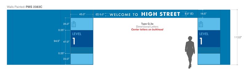 GID_RND_Level_Indicators