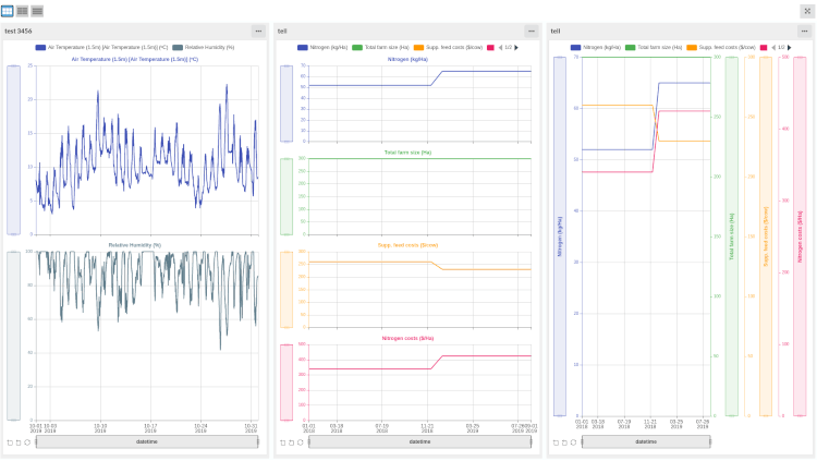 Takiwa analytics screenshot