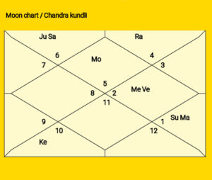 Sunny leone birth chart