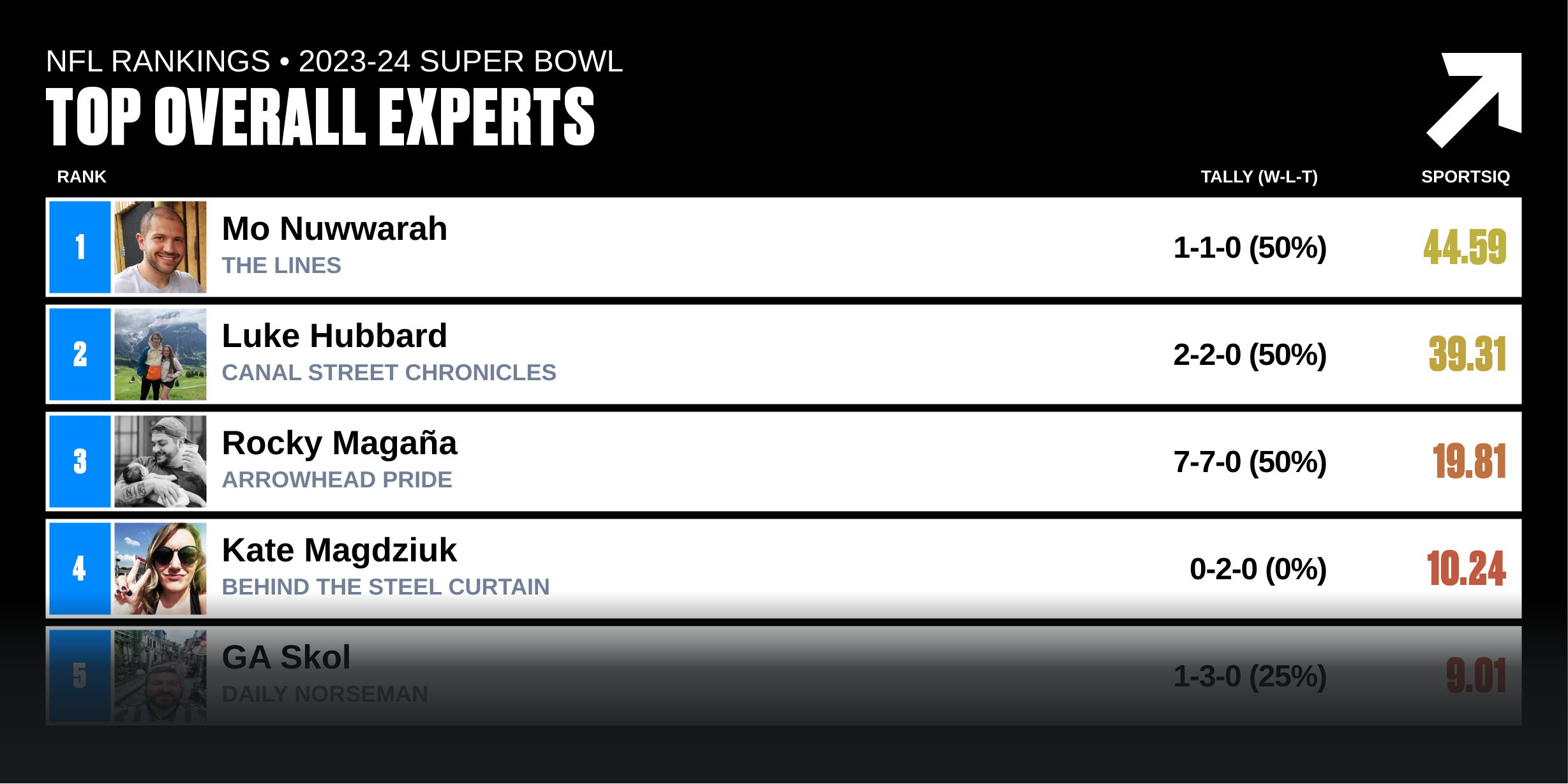2023 NFL Experts