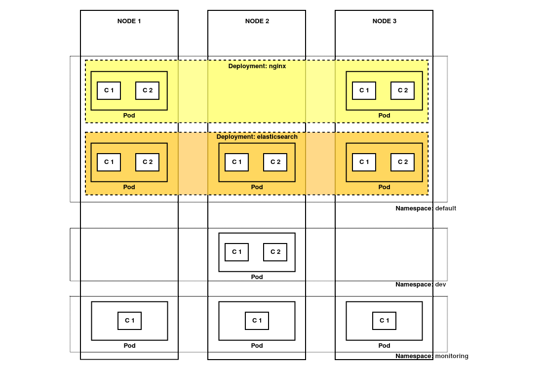 k8s-example