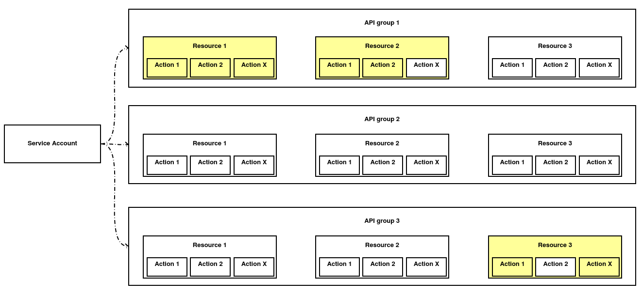 rbac-example