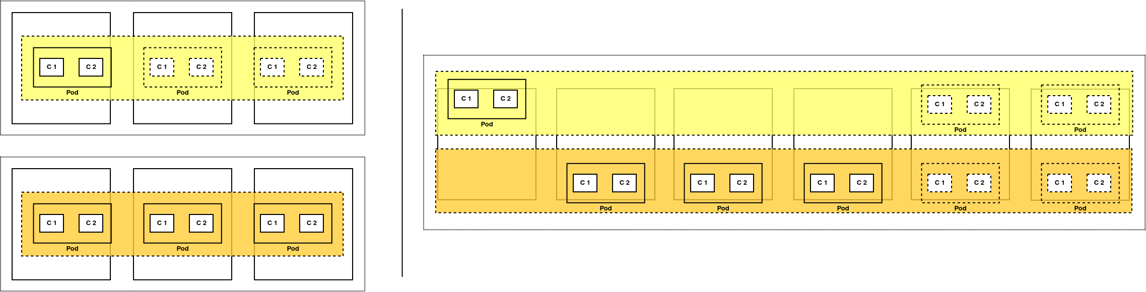 multiples-clusters