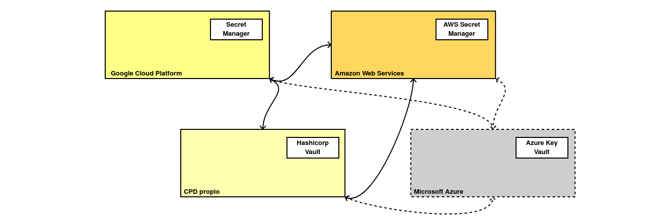 secretos-multinube