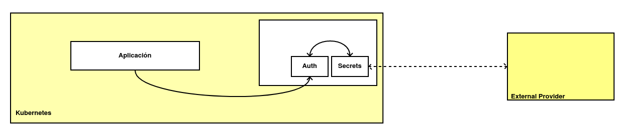 app-vault-example