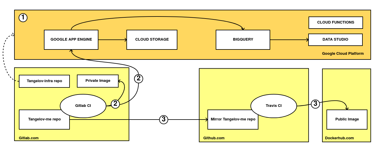 blog-integrations-2022