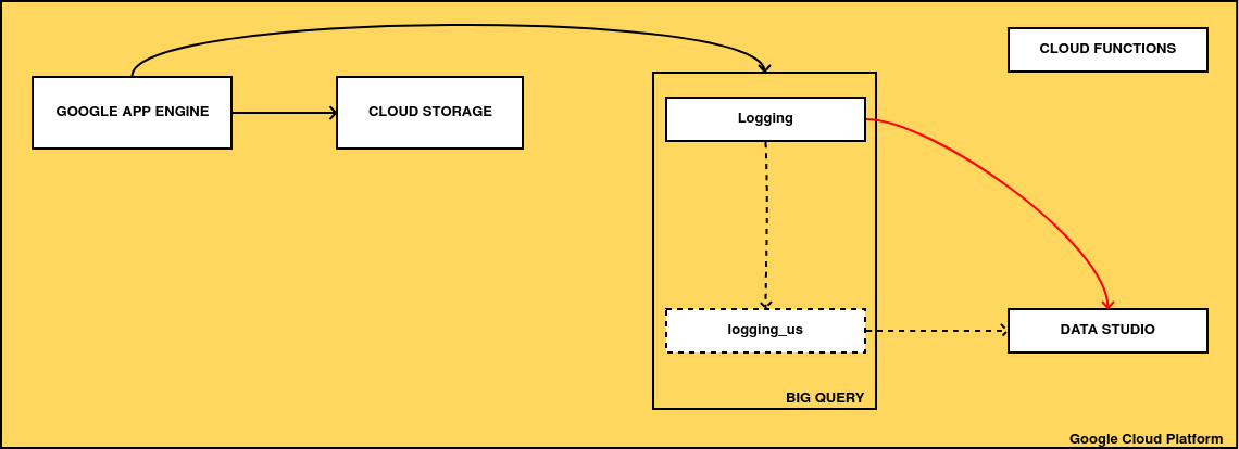 tf-dstudio-requirements