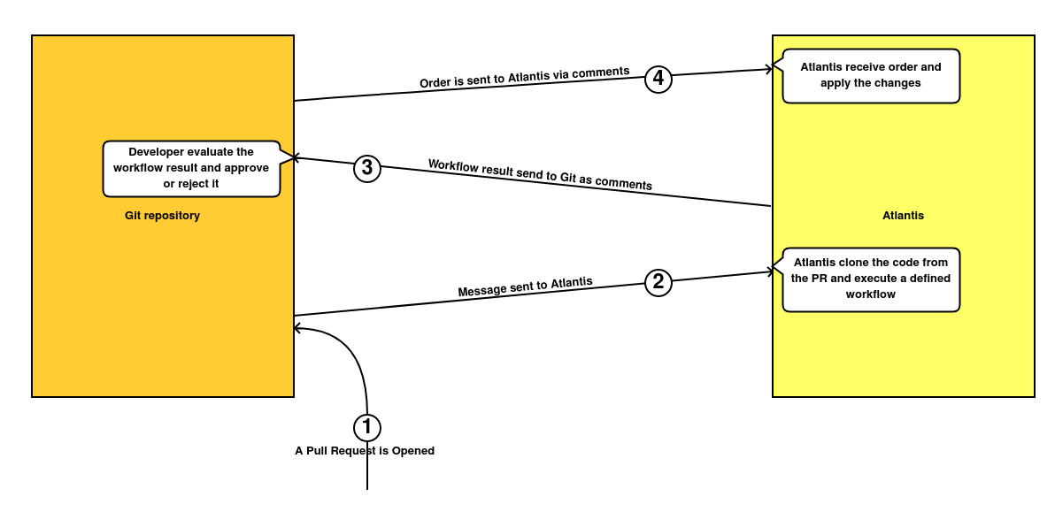 workflow-example