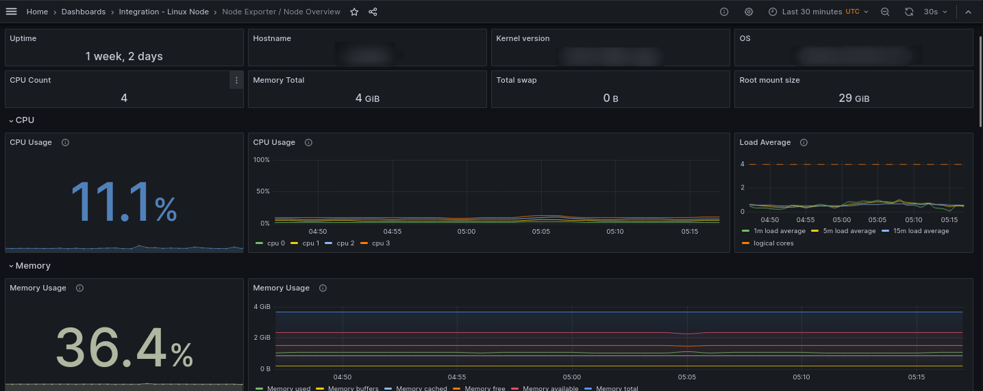 grafana-dashboard