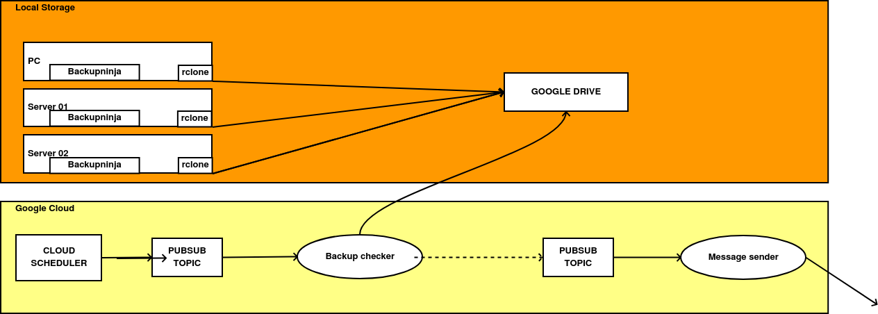 old-backup-system