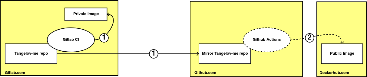 github-actions-diagram