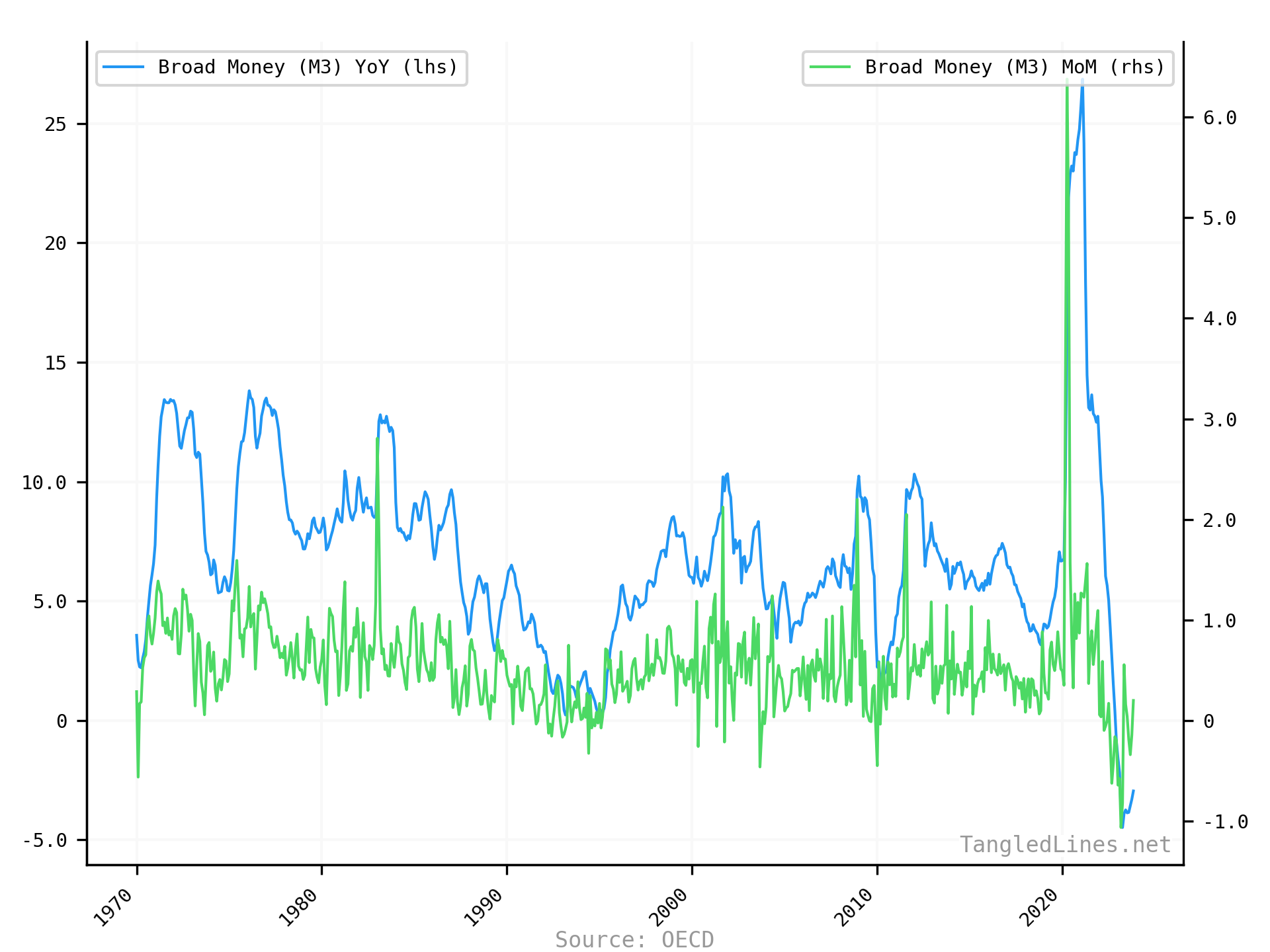 Money Supply