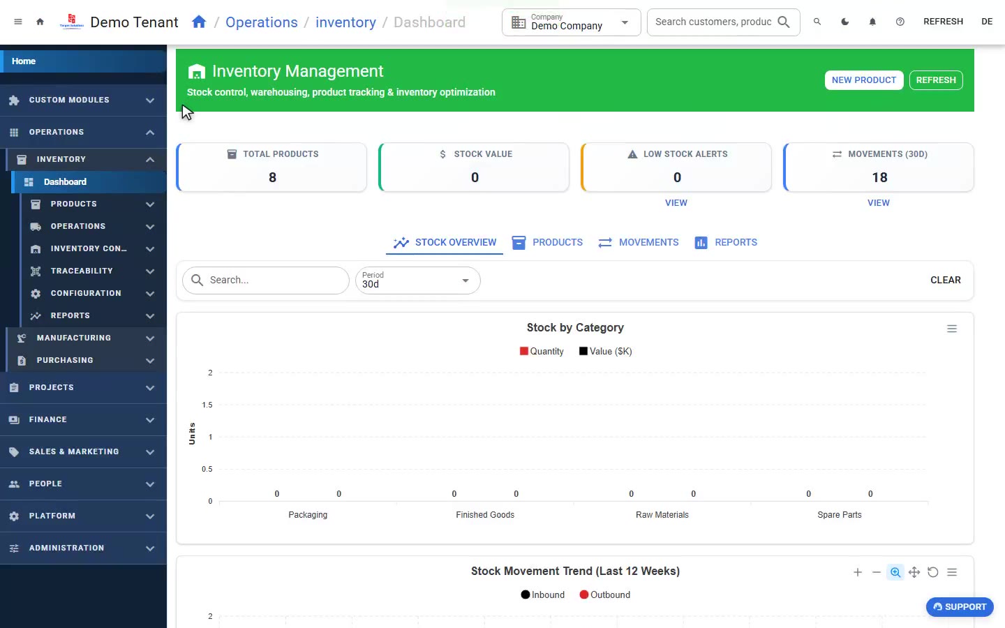 Inventory Management Dashboard