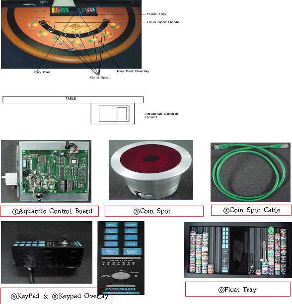 ㅇ Caribbean Stud Poker Spare Parts;①Aquarius Control Board, ②Coin Spot, ③Coin Spot Cable, ④Key Pad, ⑤Keypad Overlay, ⑥Float Tray;;;미국